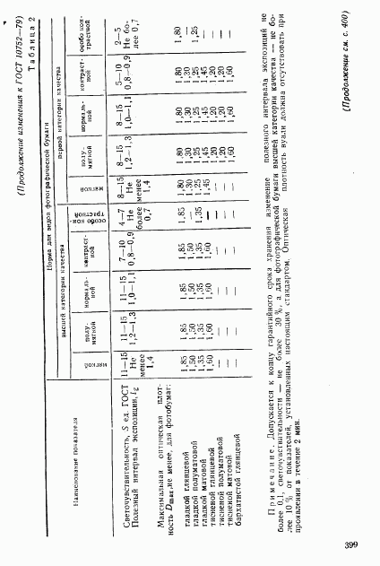 ГОСТ 10752-79, страница 22