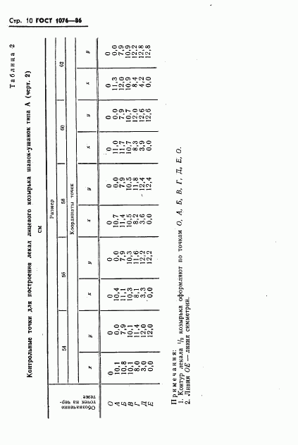 ГОСТ 1076-86, страница 13