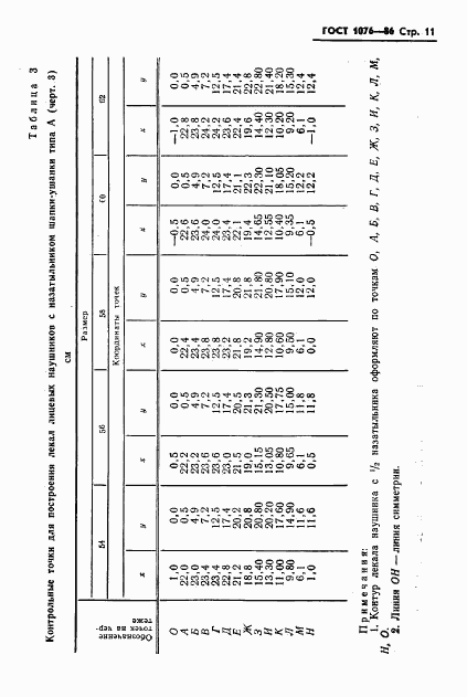 ГОСТ 1076-86, страница 14