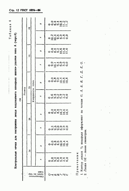 ГОСТ 1076-86, страница 15