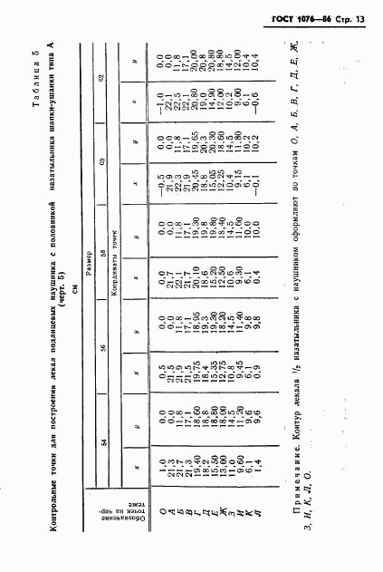 ГОСТ 1076-86, страница 16