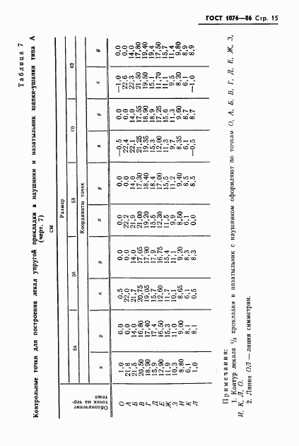 ГОСТ 1076-86, страница 18