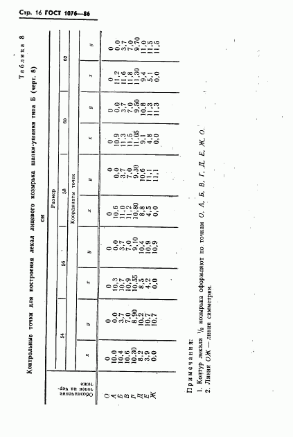 ГОСТ 1076-86, страница 19