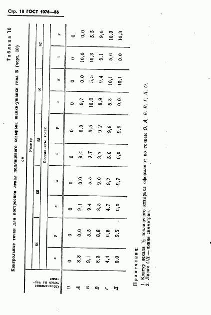 ГОСТ 1076-86, страница 21