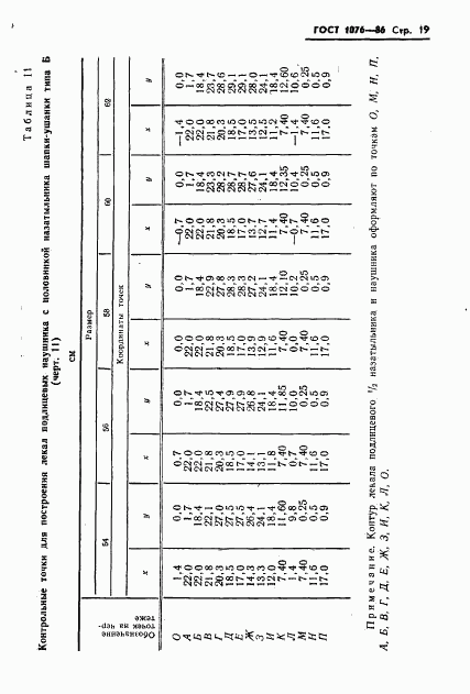 ГОСТ 1076-86, страница 22