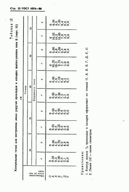 ГОСТ 1076-86, страница 23