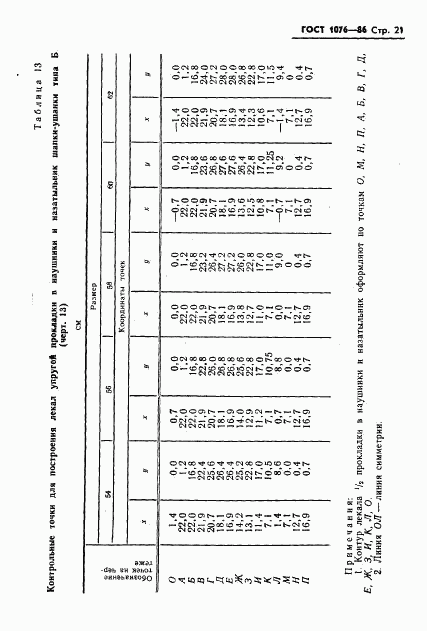 ГОСТ 1076-86, страница 24