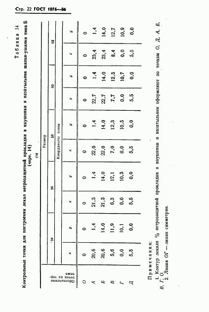 ГОСТ 1076-86, страница 25