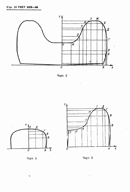 ГОСТ 1076-86, страница 27