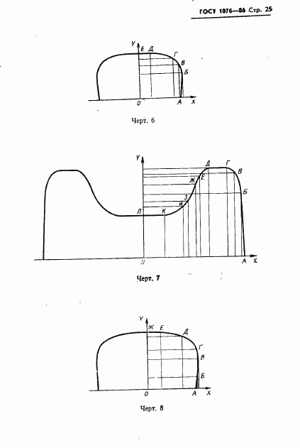 ГОСТ 1076-86, страница 28