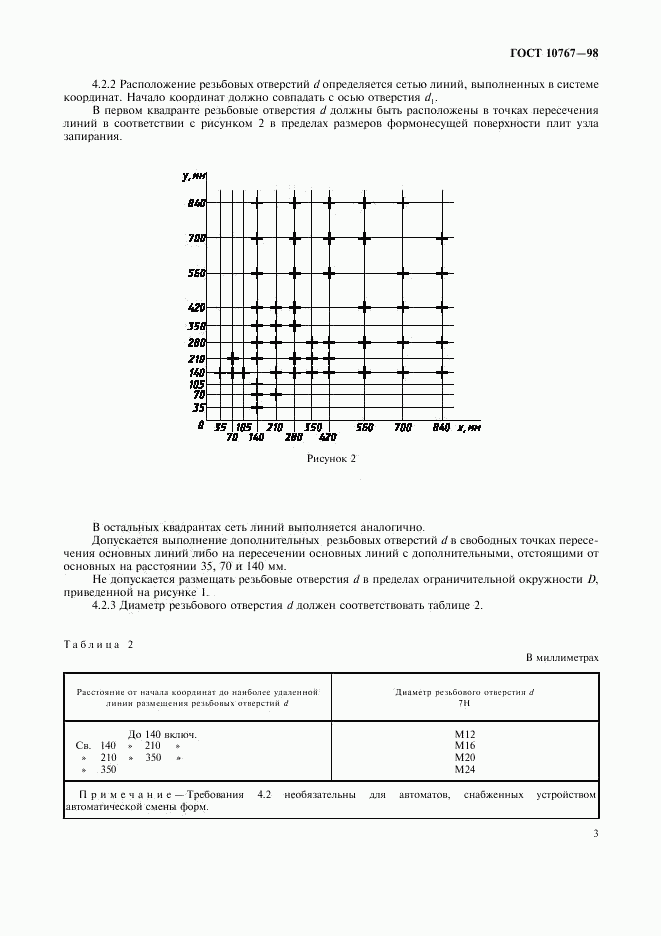 ГОСТ 10767-98, страница 6