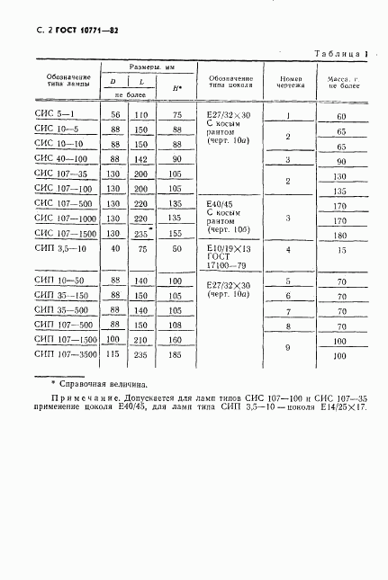 ГОСТ 10771-82, страница 3