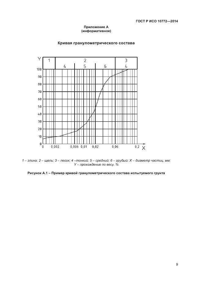 ГОСТ Р ИСО 10772-2014, страница 11