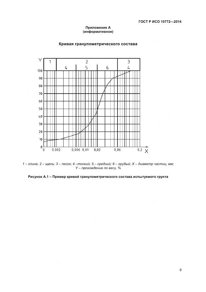 ГОСТ Р ИСО 10772-2014, страница 11