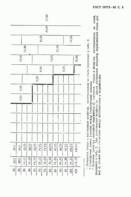 ГОСТ 10773-93, страница 5