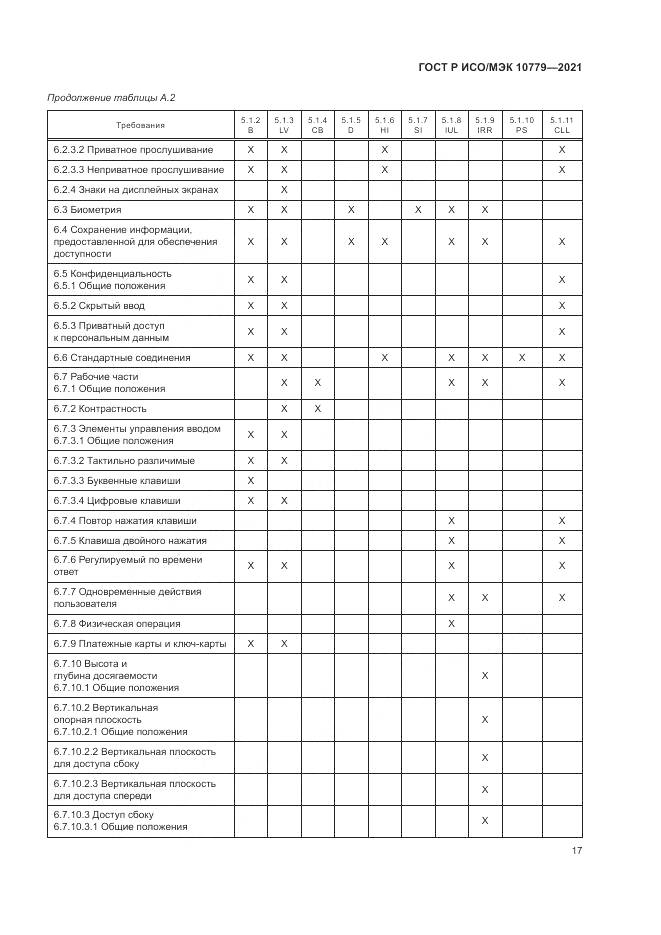 ГОСТ Р ИСО/МЭК  10779-2021, страница 23