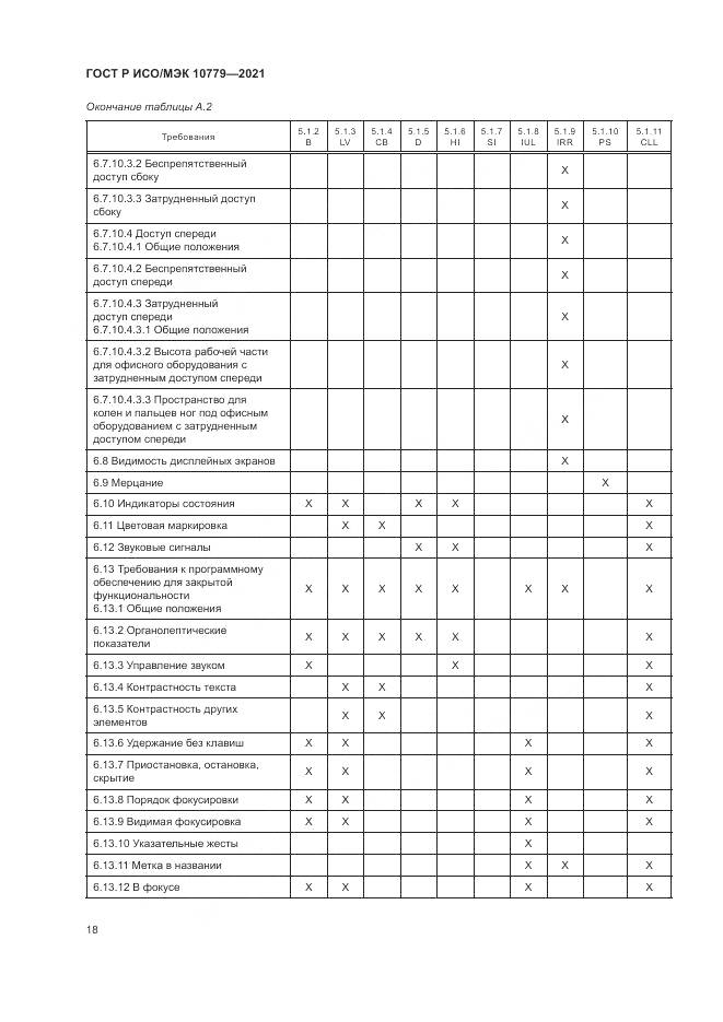 ГОСТ Р ИСО/МЭК  10779-2021, страница 24