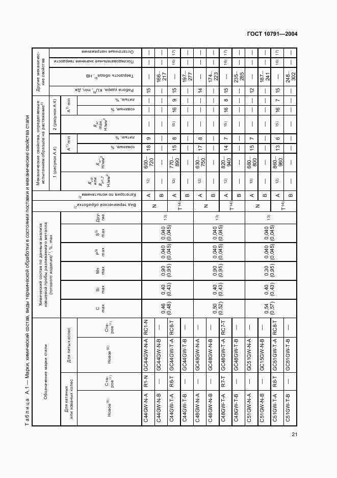 ГОСТ 10791-2004, страница 24