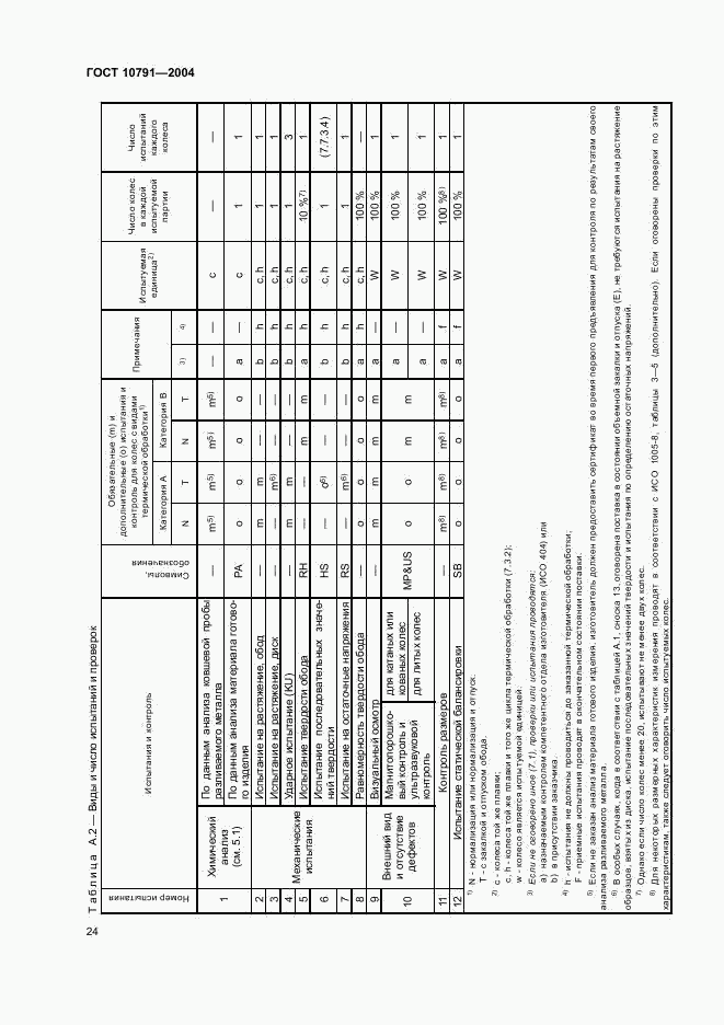 ГОСТ 10791-2004, страница 27