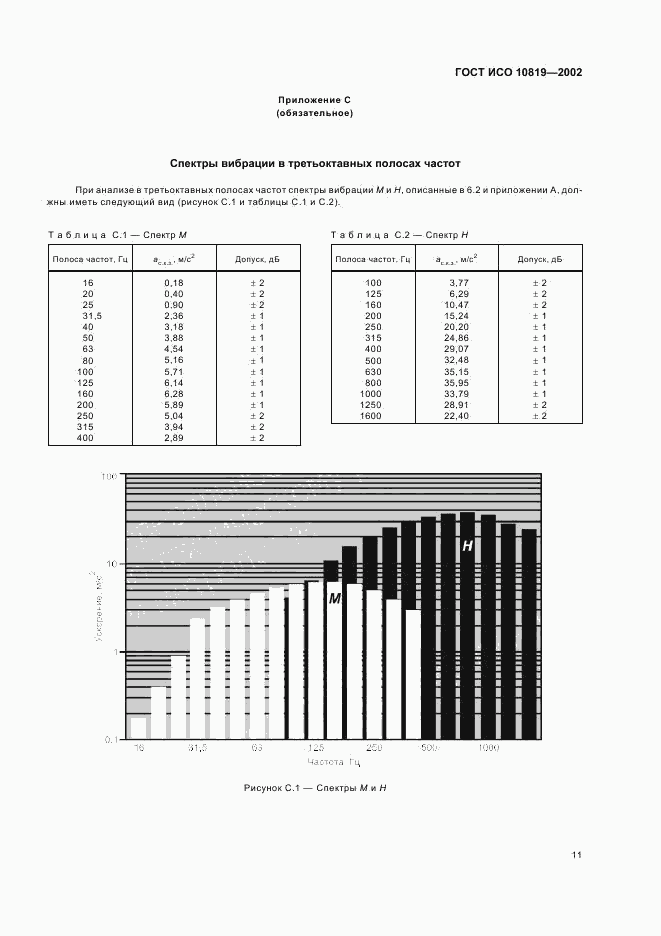 ГОСТ ИСО 10819-2002, страница 15