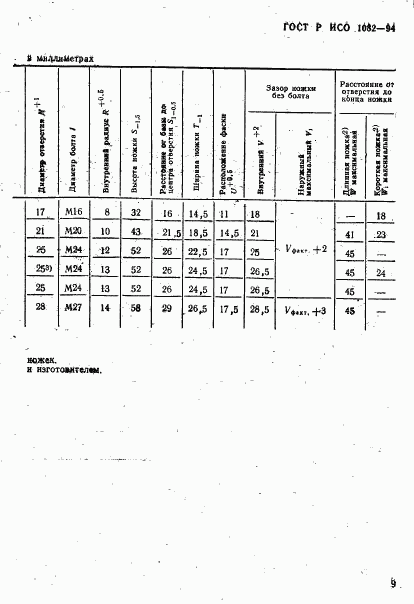 ГОСТ Р ИСО 1082-94, страница 12