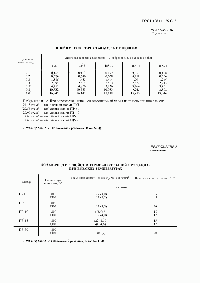 ГОСТ 10821-75, страница 7