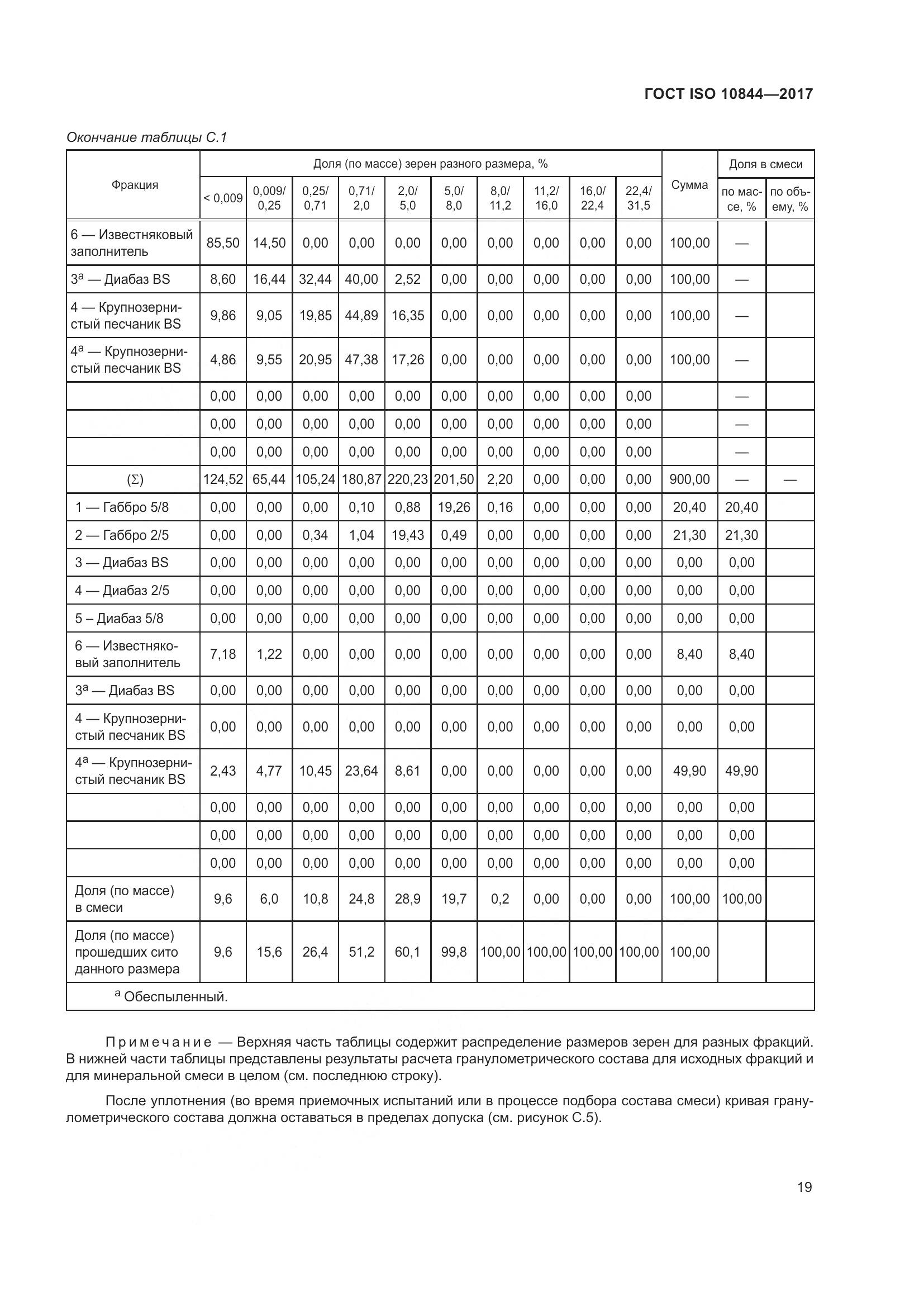 ГОСТ ISO  10844-2017, страница 25