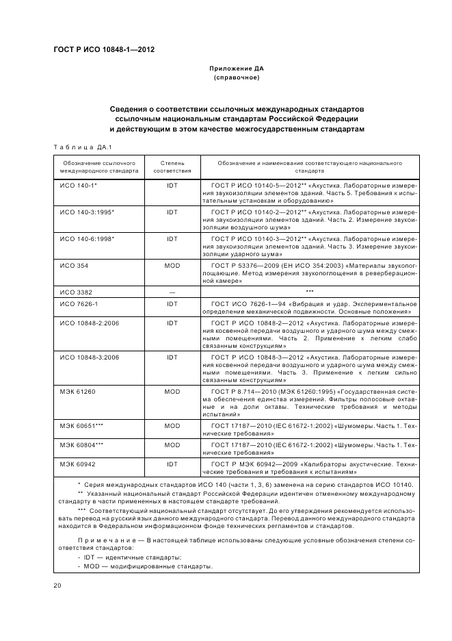 ГОСТ Р ИСО 10848-1-2012, страница 24