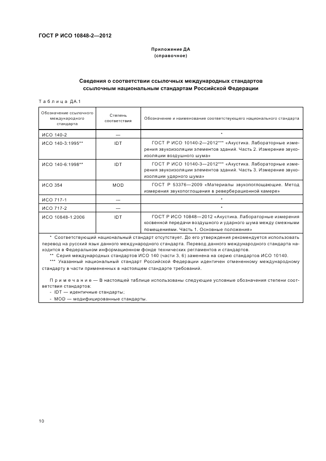 ГОСТ Р ИСО 10848-2-2012, страница 14