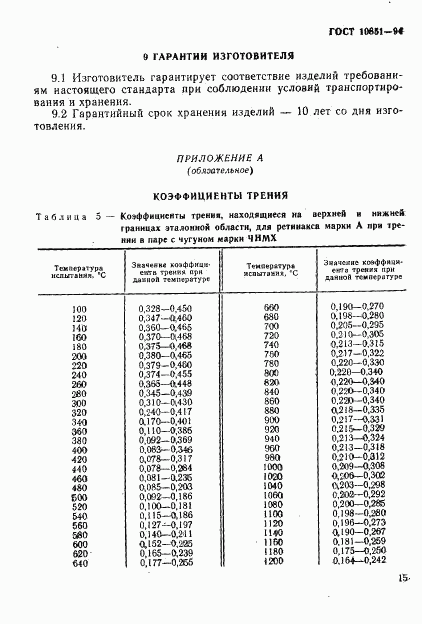 ГОСТ 10851-94, страница 17