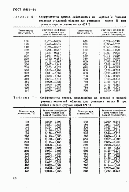 ГОСТ 10851-94, страница 18