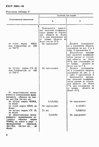 ГОСТ 10851-94, страница 6