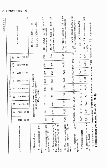 ГОСТ 10887-75, страница 3