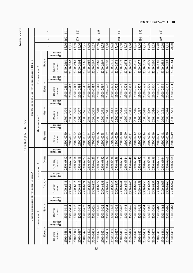 ГОСТ 10902-77, страница 10