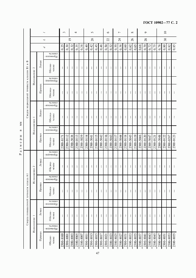 ГОСТ 10902-77, страница 2