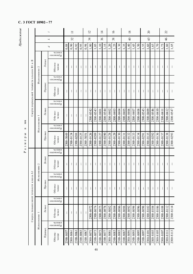 ГОСТ 10902-77, страница 3