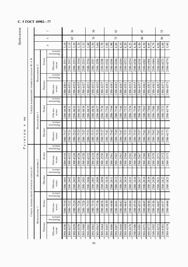 ГОСТ 10902-77, страница 5