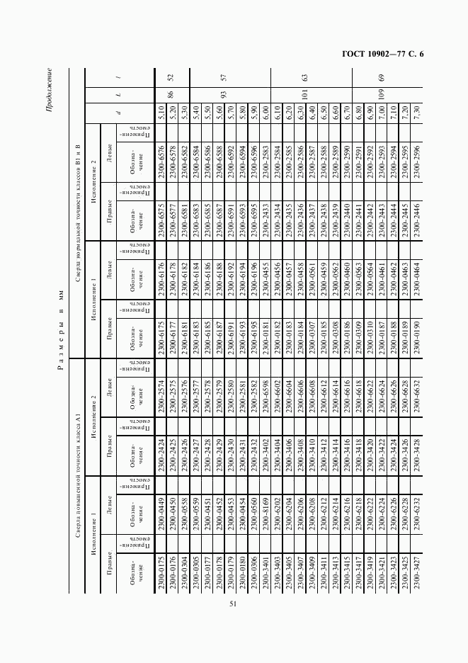 ГОСТ 10902-77, страница 6