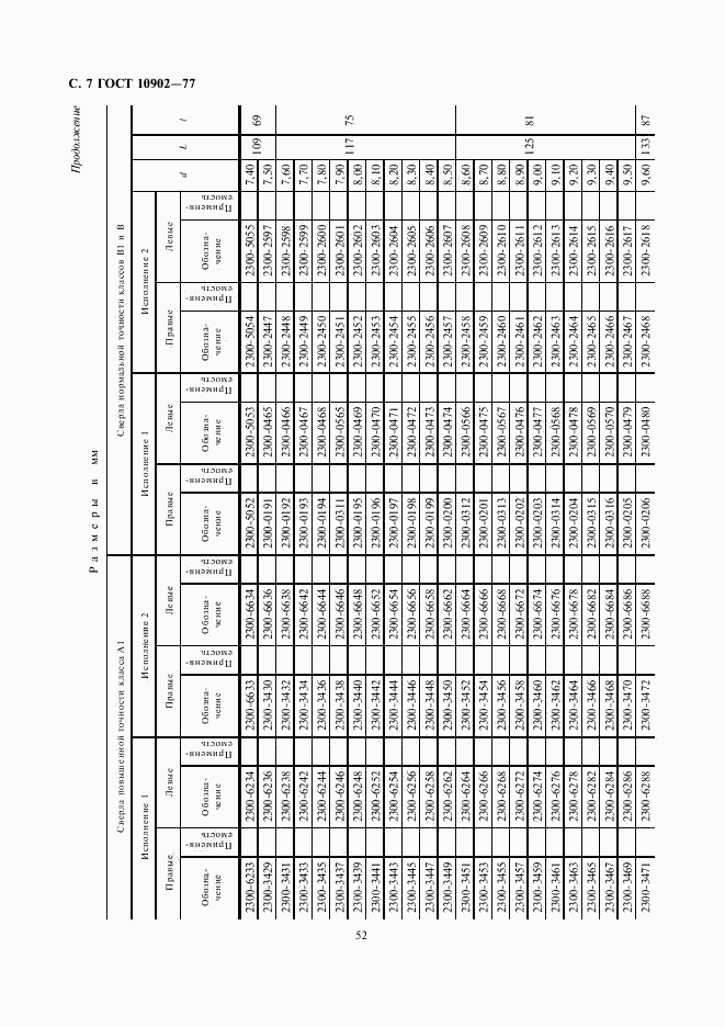 ГОСТ 10902-77, страница 7