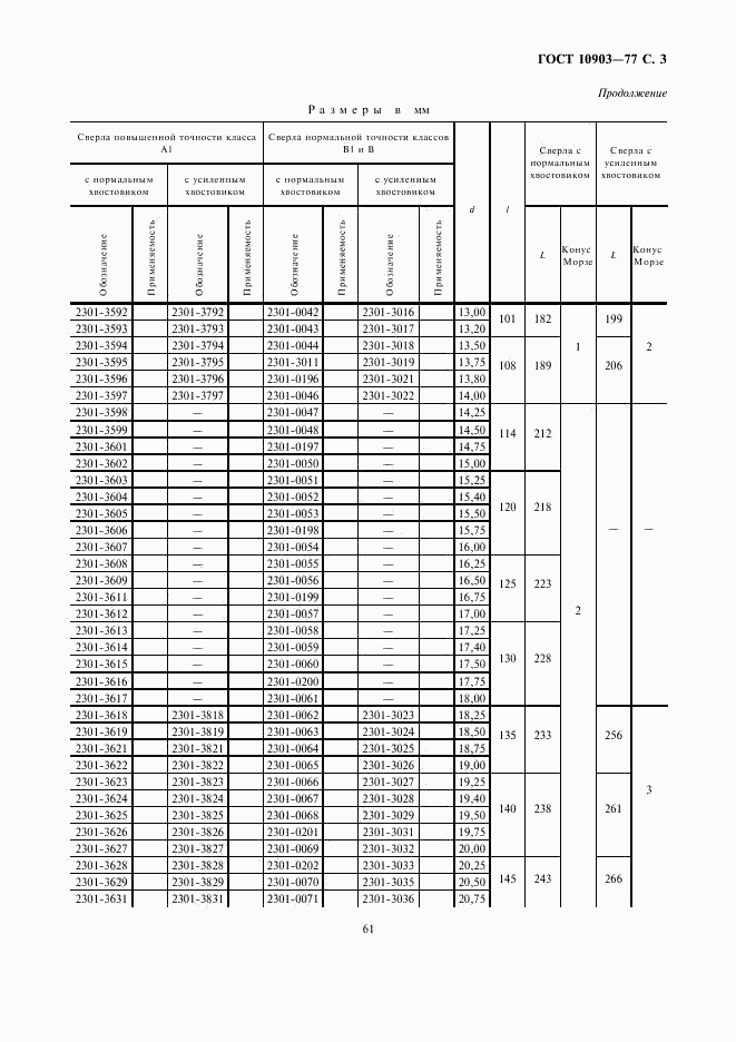 ГОСТ 10903-77, страница 3