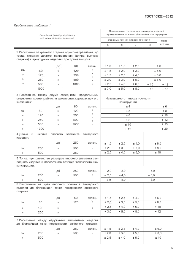 ГОСТ 10922-2012, страница 9