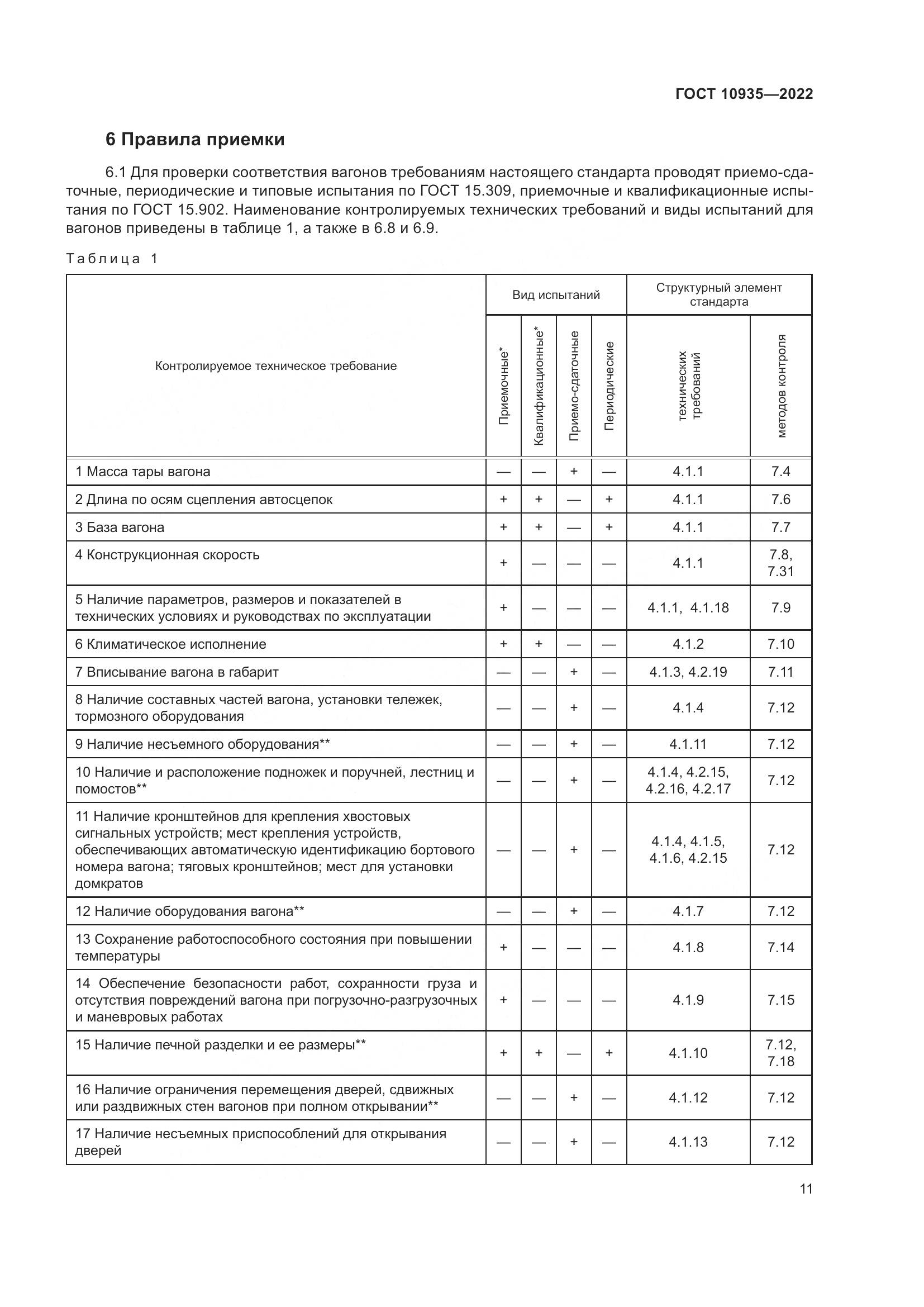 ГОСТ 10935-2022, страница 16