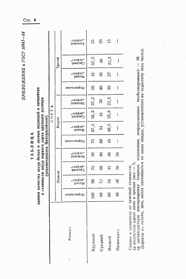 ГОСТ 10941-64, страница 5