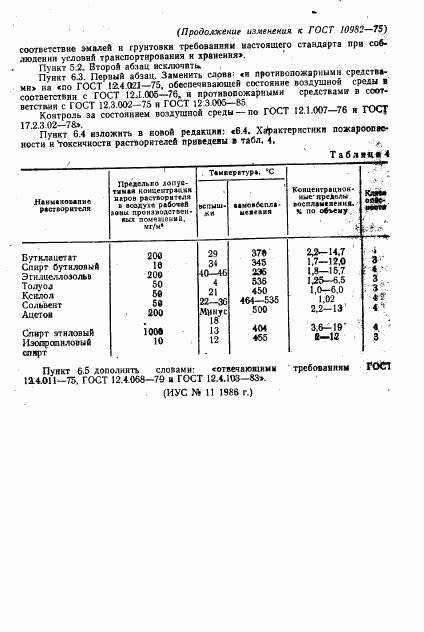 ГОСТ 10982-75, страница 16