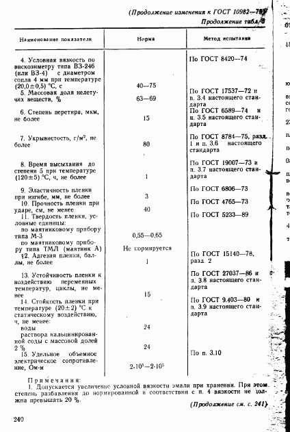 ГОСТ 10982-75, страница 18