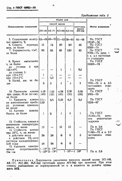 ГОСТ 10982-75, страница 6