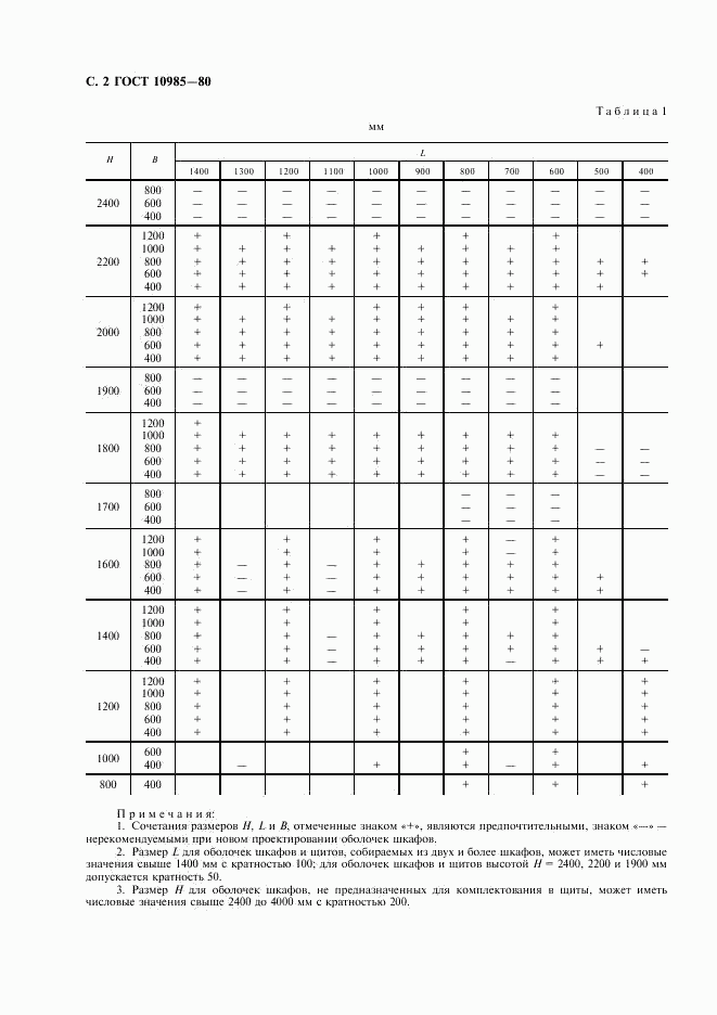 ГОСТ 10985-80, страница 3