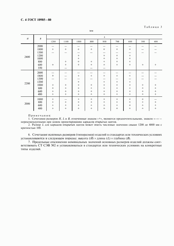 ГОСТ 10985-80, страница 5