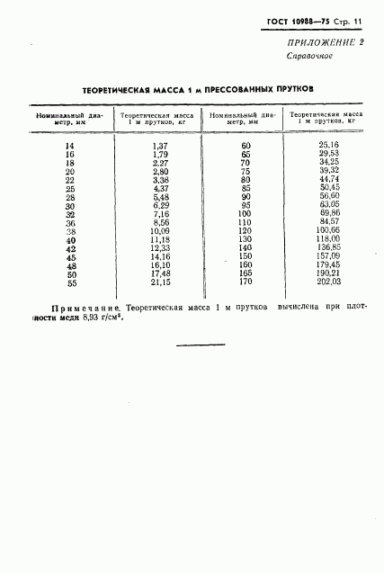 ГОСТ 10988-75, страница 12