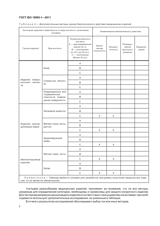 ГОСТ ISO 10993-1-2011, страница 12